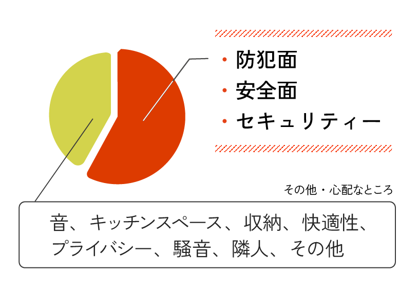 不動産のイメージ